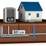 pompa ciepła gruntowa cena