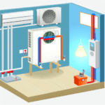 zabudowa pompy ciepła