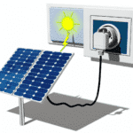 fotowoltaika do gniazdka